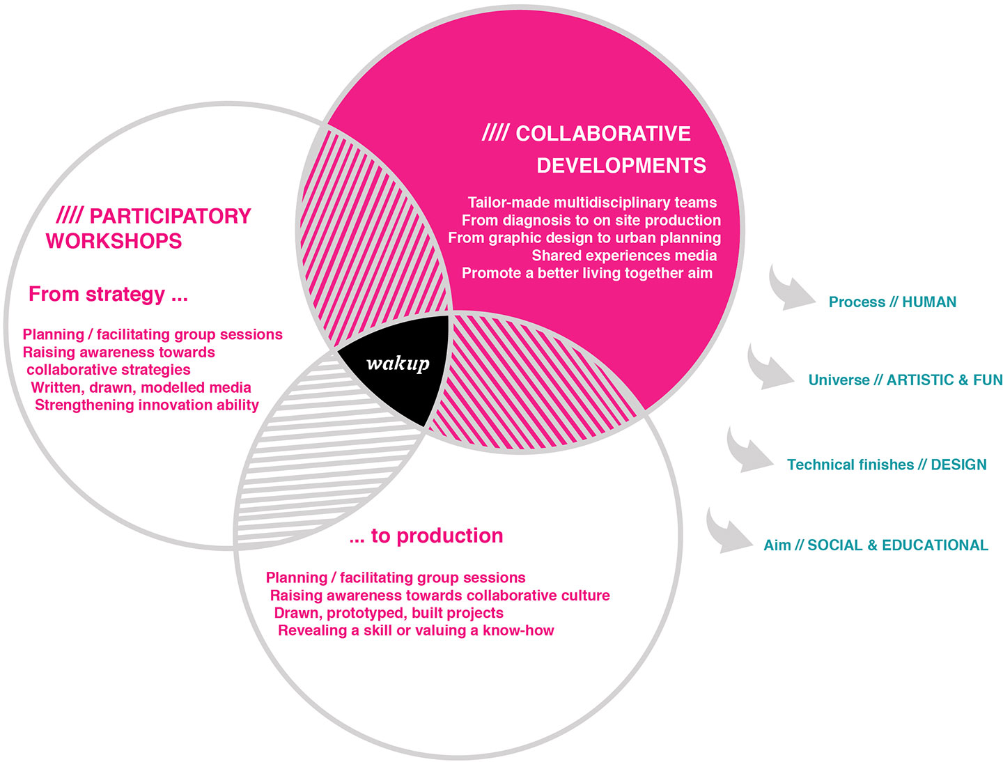 UK---EXPERTISE--SCHEMA--COMPETENCES